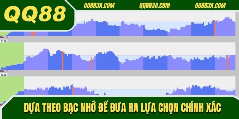 Dựa theo bạc nhớ để đưa ra lựa chọn chính xác
